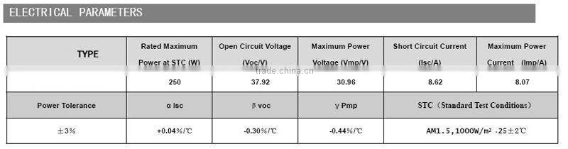 High Efficiency Low Price Good Quality TUV Certificated 250W Mono Solar Panel Solar Module