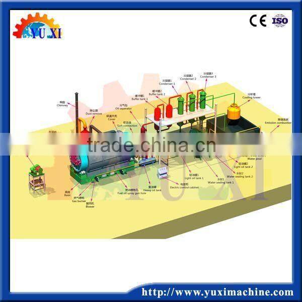 Best selling tyre oil refinery machine / crude tire pyrolysis machine / tire recycling machine
