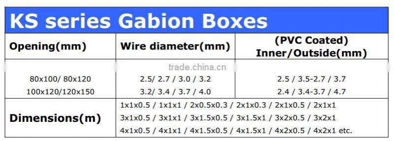 Woven & Welded Gabion Basket For Sale