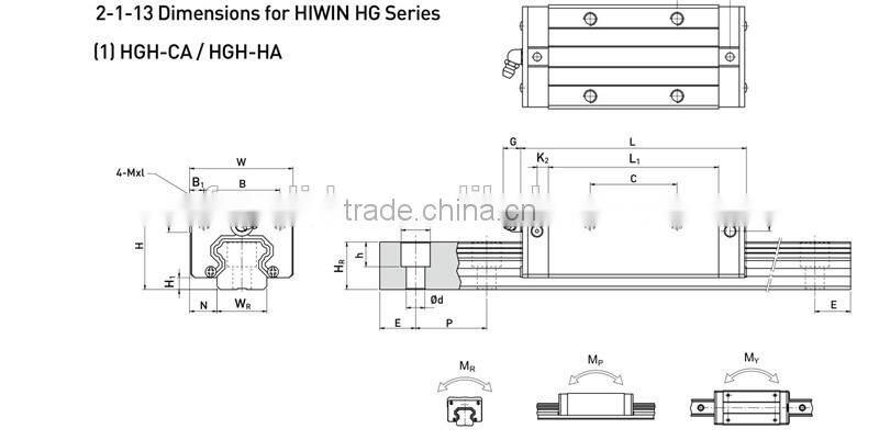 High Quality Linear Guide HGR65 L600mm Rail and HGH65CA Blocks For 3D Printer