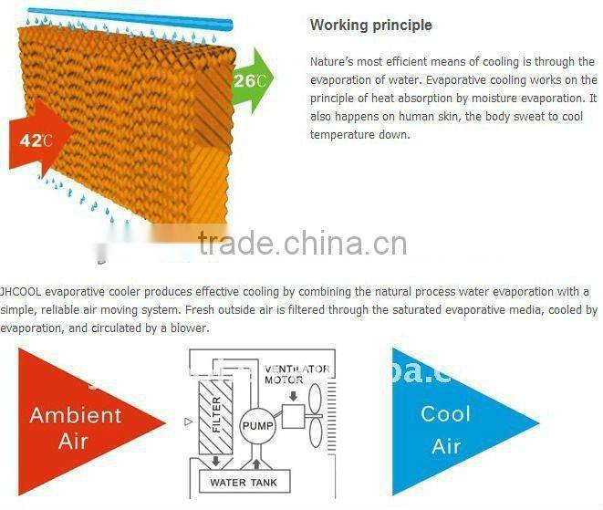 18000cmh electric portable air cooler
