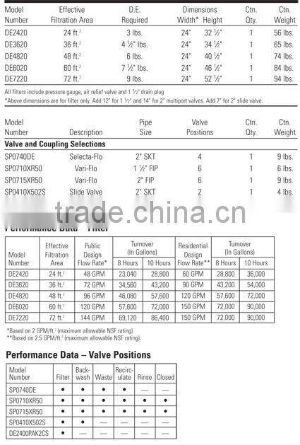 Superior performance vertical swimming pool sand filrer