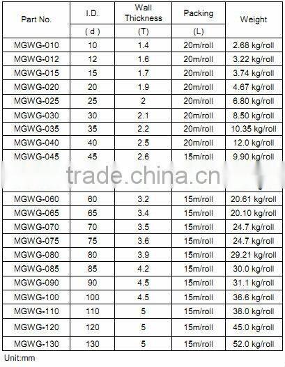 Fire-proof sleeving for hydraulic pipe protect