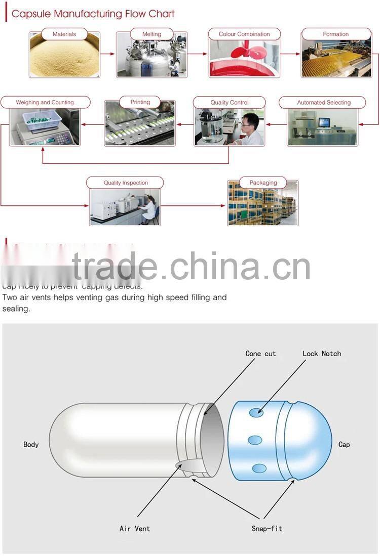 Halal Empty Hard Gelatin Capsules