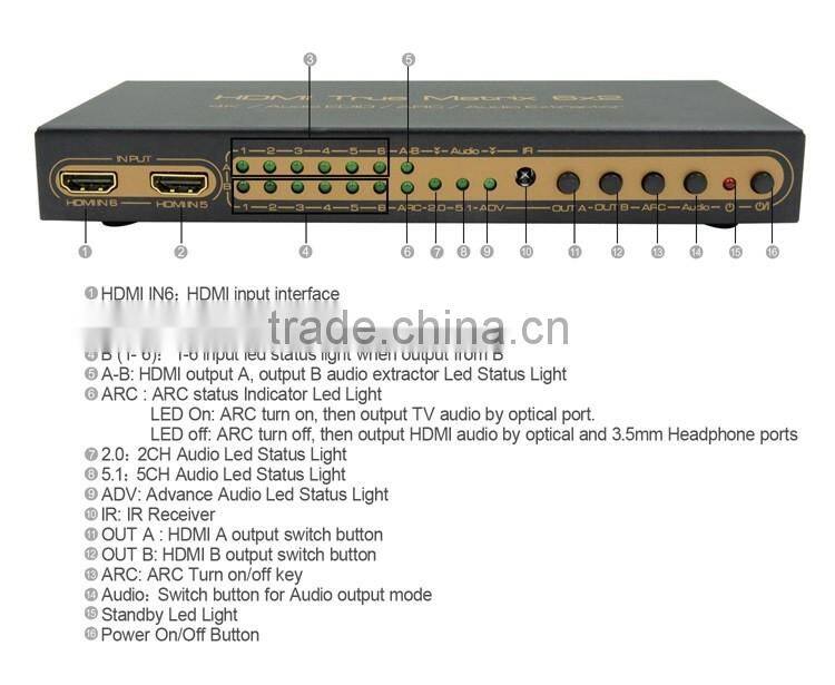 LINK-MI LM-HD602 6x2 HDMI Matrix Switch Support ARC, PIP Function