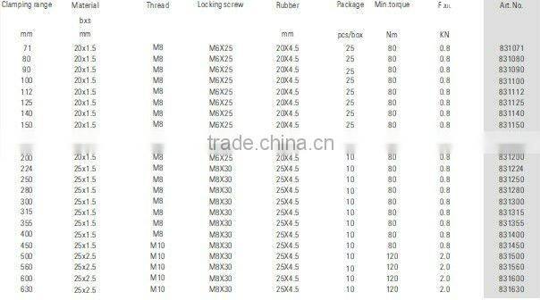 831 ventilation pipe clamp
