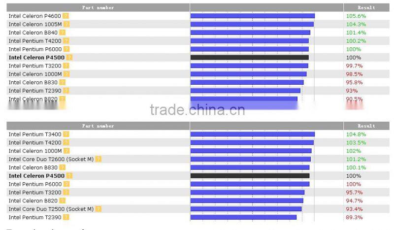 The Intel pentium dual-core P4500 SLBNL notebook CPU HM55 PGA original official version