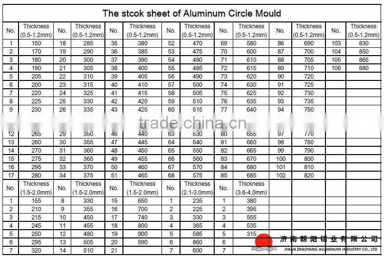 aluminium discs 1mm for aluminum pan