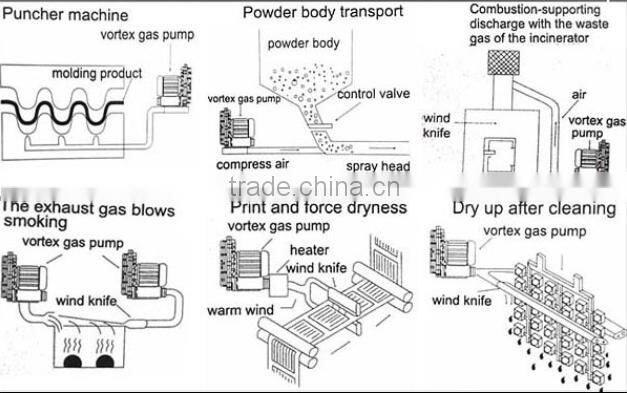 High pressure root blower and roots air blower