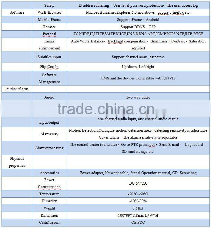 Household wireless wifi hd ip security camera,sd card slot