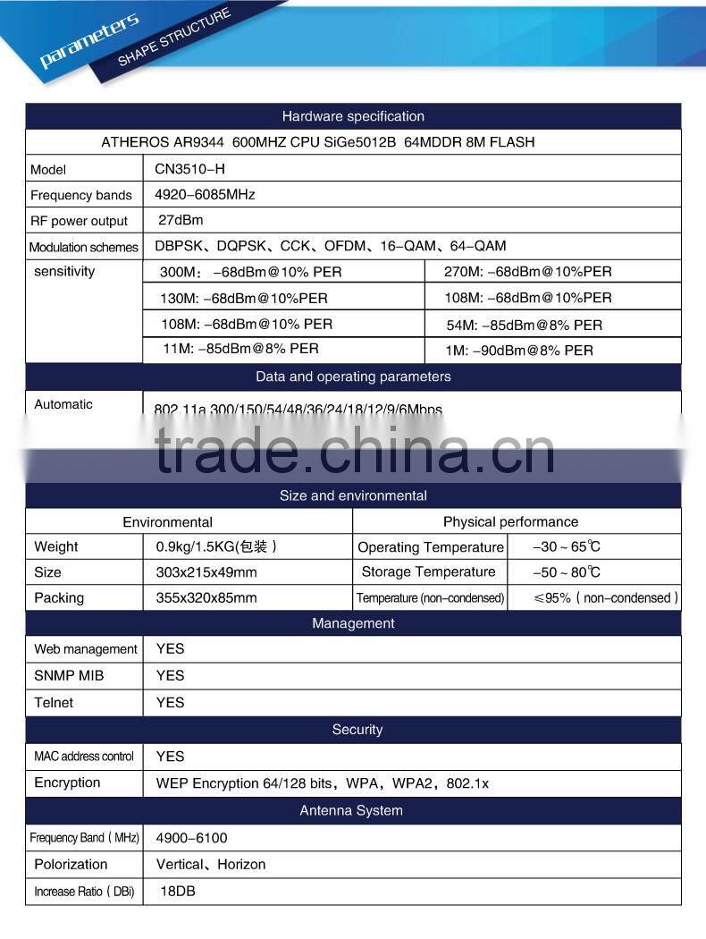2016 new high power 5.8Ghz wireless access point AP 192.168.1.1 wireless router