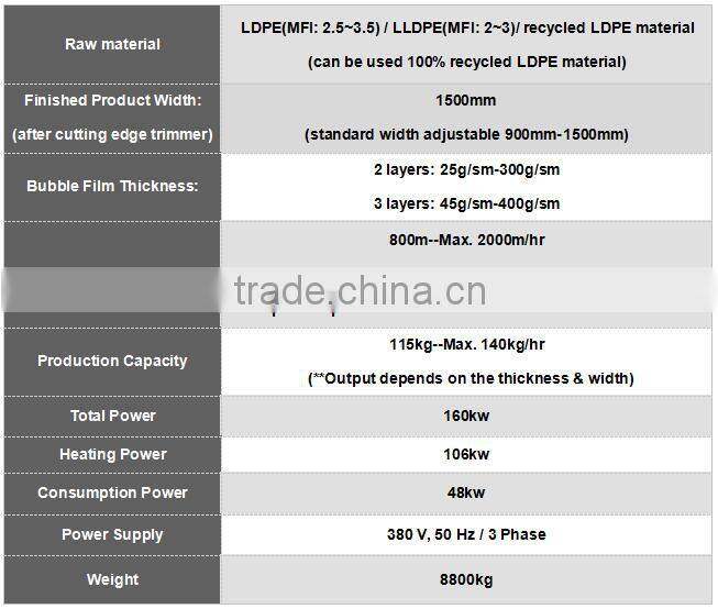 Three Layers 2 or 3 layers Air Bubble Film Machine width 1500mm