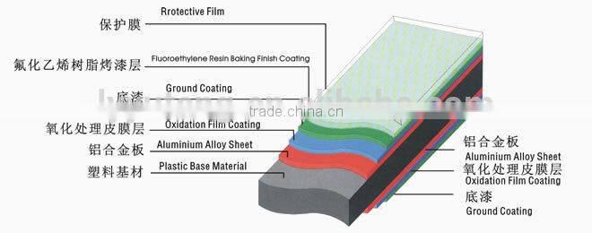 New building material-Aluminium composite panel/wall panel/Cheap price sheet