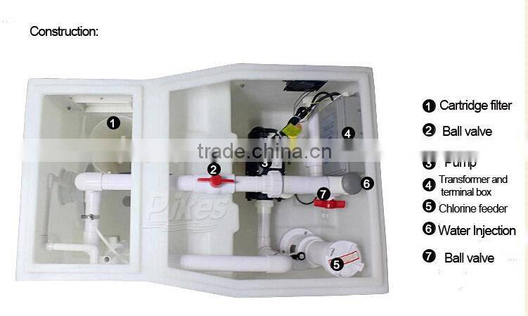 Swming pool equipment for Pipeless integrative filtration equipment