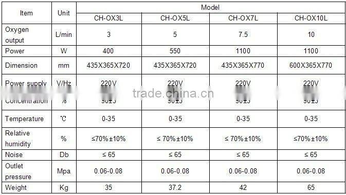 3L 5L 10L oxygen generator oxygen concentrator oxygen machine