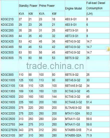Camda Diesel Generator 1mw/2mw diesel power plant power station CE,ISO approved