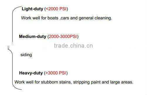 High Pressure Power Washer Product For Market