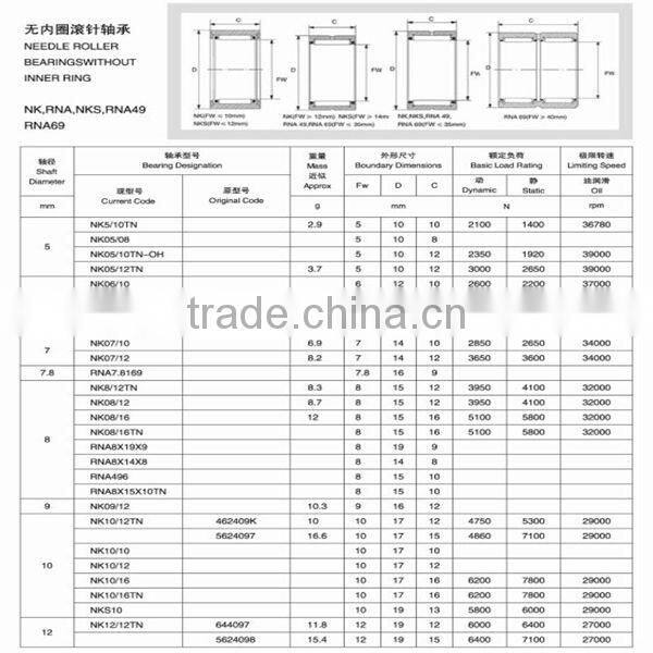 NK24/16 maintains a needle roller bearing inner ring free zone supply