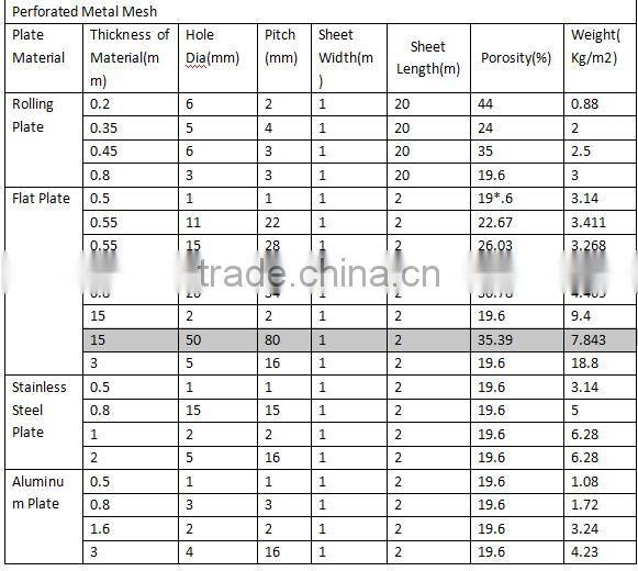 oval round1mm hole galvanized perforated metal mesh in stock