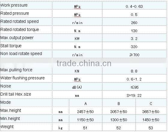 MQT130/3.2 mining jumbolter from China coal group