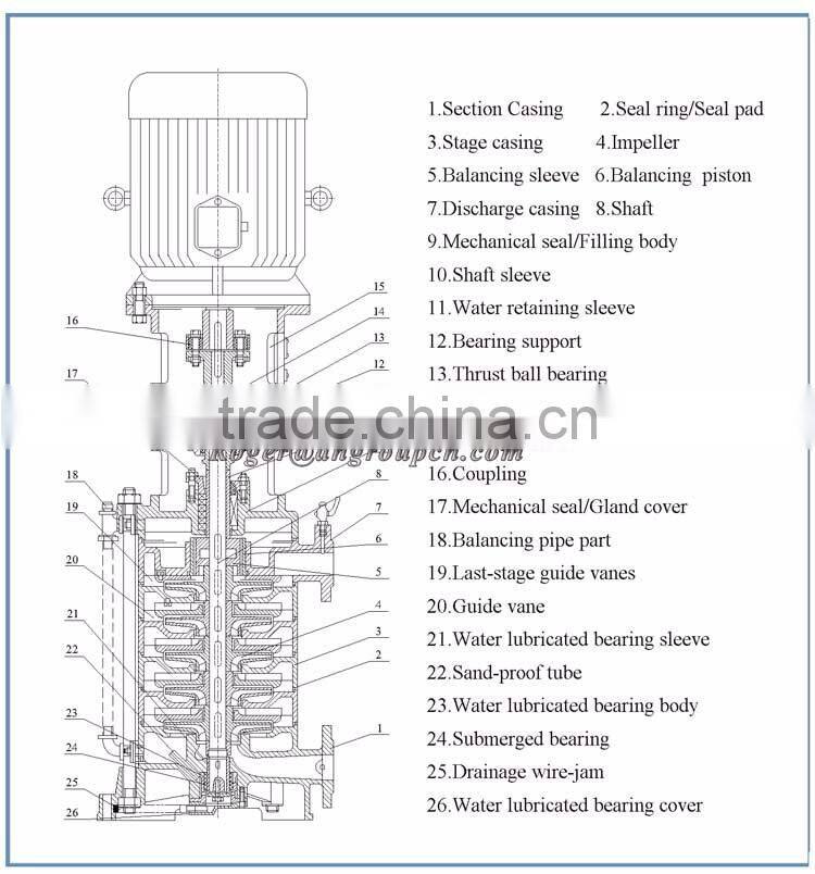 Horiztona Water Booster Vertical Multistage Pump