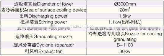 3000 Sulphur Condensing Granulating Tower