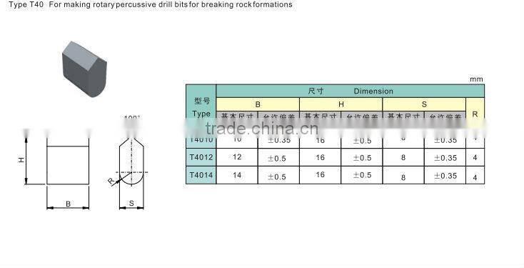 Cemented carbide for rock drilling tools with T40