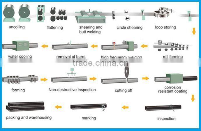 Non-alloy Carbon Steel Square Tube for machinery frame or parts
