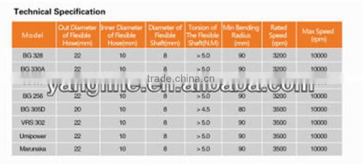 Flexible Shaft and Rubber Hose assembly for brush cutter
