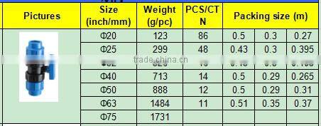 TY High quality PP compression fittings TRUE UNION BALL VALVE eco-friendly Cheap Price Full Size factory price list discount