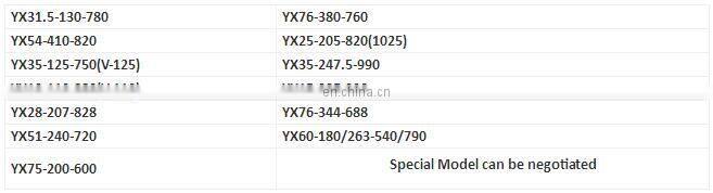 Green / Blue Color Coated Steel Roofing Sheet Z30 - Z275g / MM Width 960mm