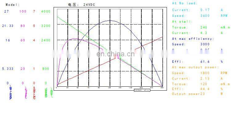 OD 40 mm high torque Permanent Magnet Brushed Dc Motor 12V 24V 48V power 10W 20W 30W