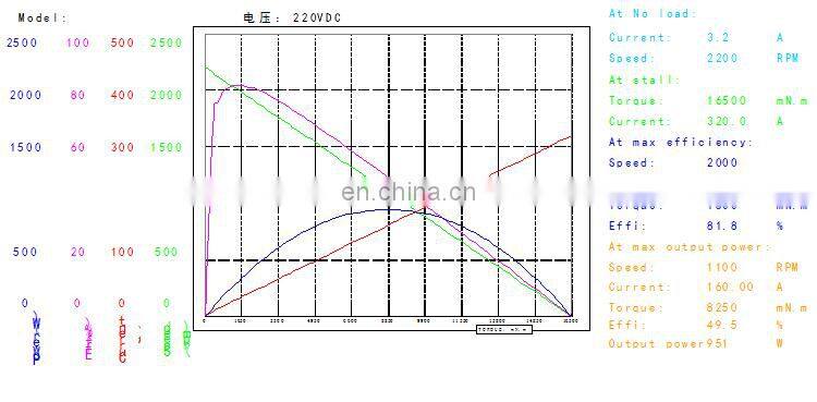 OD 120 mm 300w 12v high speed permanent magnet electric dc motor BMM337
