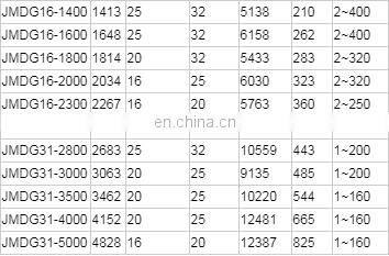 radial piston hydraulic motor JMDG series JMDG1 JMDG2 JMDG3 JMDG6 JMDG11 JMDG16 JMDG31 JMDG100 JMDG160