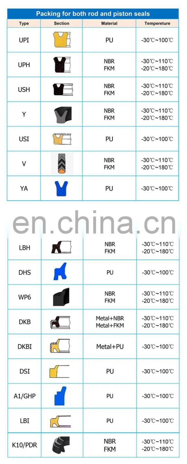 Hydraulic Cylinder Seal NBR FKM Replacement UPH USH Wear Ring Wiper Excavator Seal Kit Piston Rod Hydraulic Seal Ring