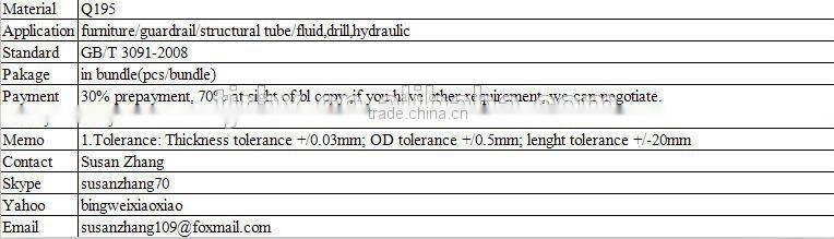 cold rolled round steel tube and pipe manufacturer