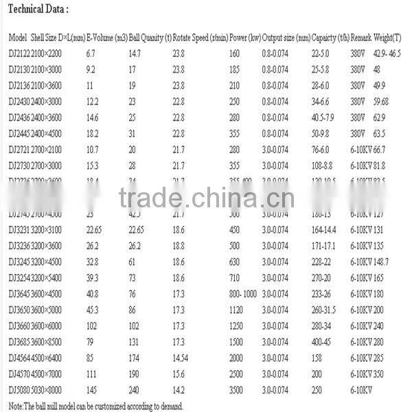 2016 hengwang High Output Continuous Cement/mining Ball Mill Prices