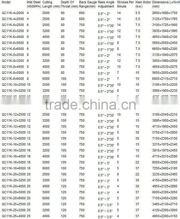 CNC Hydraulic Shearing Machine QC11K-20X6000