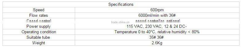 Matching Pump Peristaltic Tubing Pump