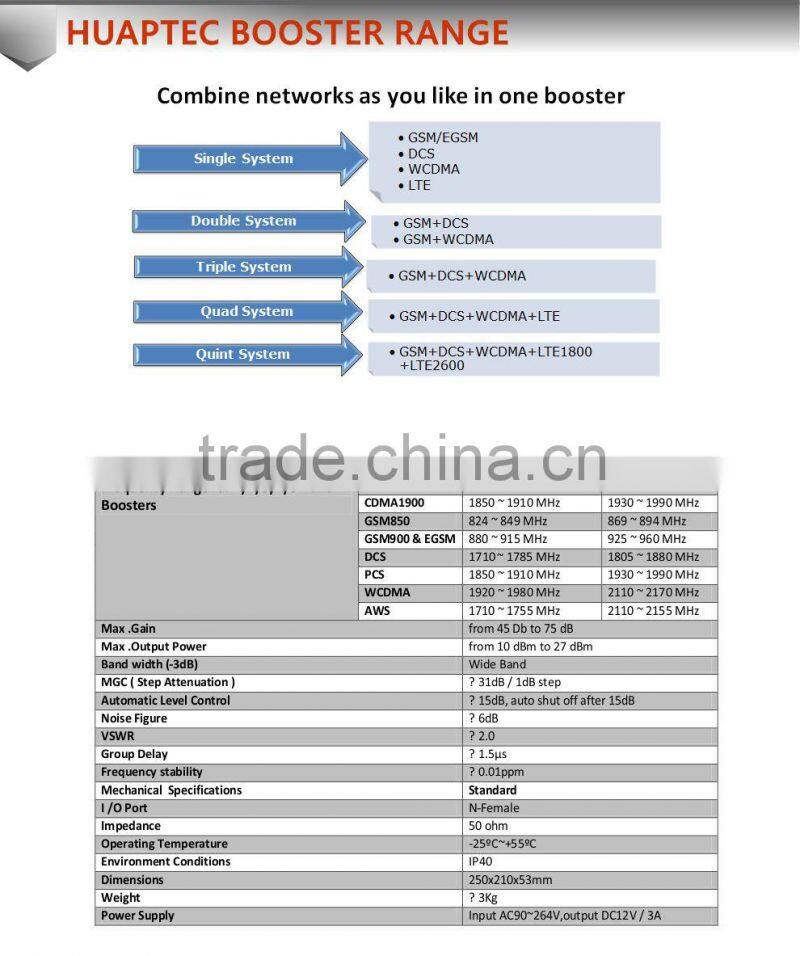 GSM 3G Range Extender Enhancer - High Quality from Manufacturer | Huaptec