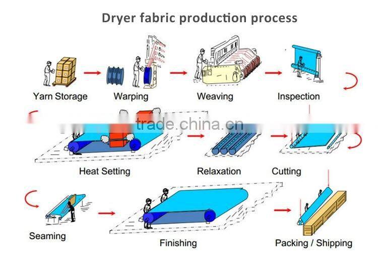 Papermaking woven dryer fabric with TEXO weaving machine