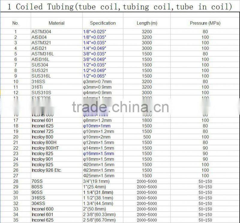 Butyl Inner Tube 8-9 Mpa/Cosmetic Tube/Free Japanese Tube 18w
