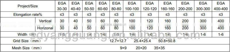 200-200KN/m Fiberglass Geogrid of Shandong Sunshine New Material Technology Co., Ltd
