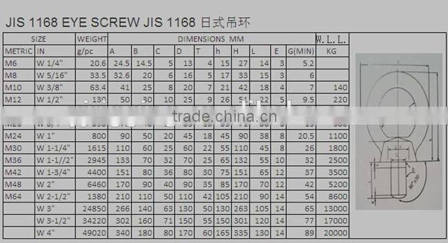 Stainless Steel 316 Eye Bolt And Nut Jis B 1169 Type