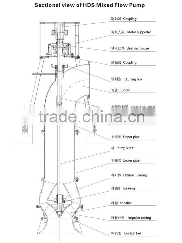 350HDS-15 guide-vane single base propeller mixed flow pump