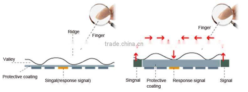 Card Digital Touch screen Keypad Lock