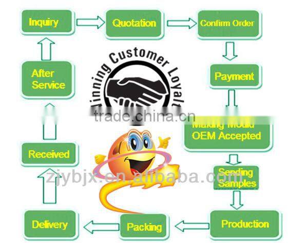 Marketing Promotion Use brand name hydraulic hose fittings