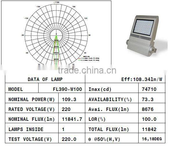 CE ROHS approved high lumen led flood lights 100W for soccer field lighting high lumen led flood lights 100W