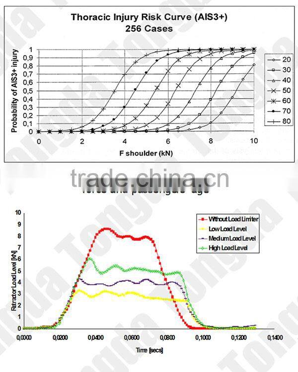 3 point retractable safety belts / PRETENSIONER SEAT BELT for car use