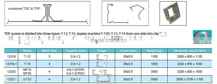 ALMACO Trans-verse Flange Manufacturing System